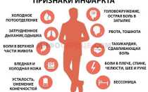 Лечение предынфарктного состояния