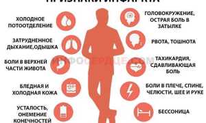 Лечение предынфарктного состояния